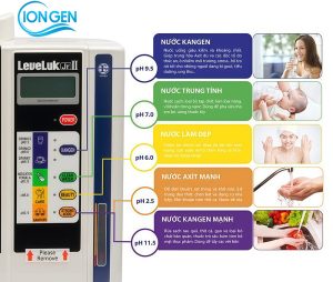 Máy Lọc Nước Ion Kiềm Kangen Leveluk JRII Chính Hãng 