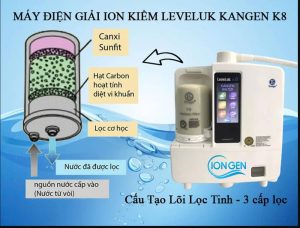 Cấu Tạo Lõi F8 Cho Máy Kangen K8 Chính Hãng