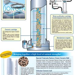 Cấu Tạo Thành Phần Máy Tắm Khoáng Anespa DX Chính Hãng