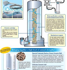 Cấu Tạo Thành Phần Máy Tắm Khoáng Anespa DX Chính Hãng