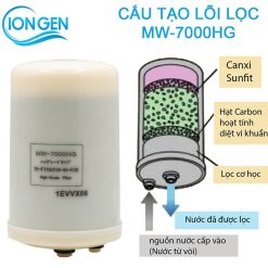Cấu tạo Lõi Lọc MW-7000HG Nội Địa Cho Máy Kangen SD501 Platinum, SD501, JRIV Chính Hãng