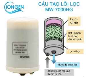 Cấu tạo Lõi Lọc MW-7000HG Cho Máy Kangen SD501 Platinum, SD501, JRIV Chính Hãng