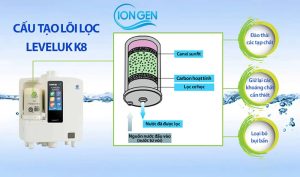 Lõi F8 cho máy Kangen K8