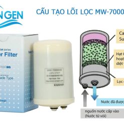 Lõi Lọc MW-7000HG Cho Máy Kangen SD501 Platinum, SD501, JRIV Chính Hãng