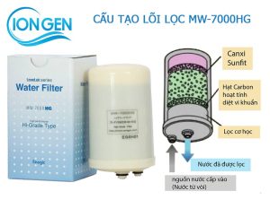 Lõi Lọc MW-7000HG Cho Máy Kangen SD501 Platinum, SD501, JRIV Chính Hãng