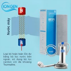 Lõi Lọc Ngoài Máy Tắm Khoáng Anespa DX Chính Hãng