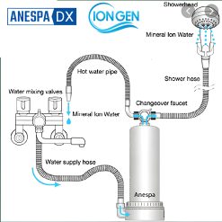 Máy tắm khoáng anespa dx Enagic Chính Hãng