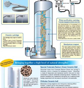 Máy tắm khoáng anespa dx enagic Chính hãng