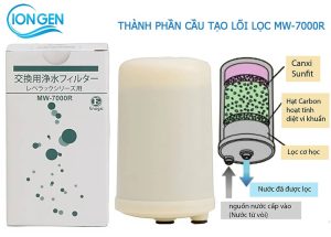 THÀNH PHẦN CẤU TẠO LÕI LỌC MW-7000R CHO MÁY KANGEN LEVELUK