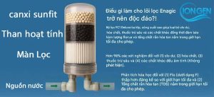 Lõi Lọc FC1 Cho Kangen K8 Chính Hãng