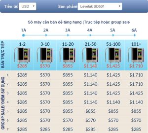 Kangen SD501 chính sách trả thưởng