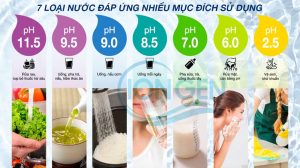 các loại nước của kangen SD501 tạo ra