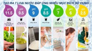 máy lọc nước kangen JRIV Chính hãng 