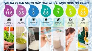 Máy Lọc Nước Ion Kiềm Kangen K8 Chính Hãng Tạo Ra 7 Loại Nước Kiềm Có pH từ 2.5-11.5