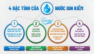 4 Đặc Tính Của Nước Ion Kiềm Mà Nước Lọc RO Không Có Được