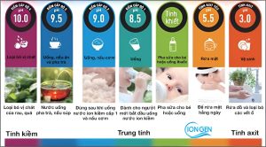 CÔNG DỤNG CỦA CÁC LOẠI NƯỚC ION KIỀM