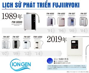 Lịch Sử Ra Đời Các Dòng Máy Lọc Nước Ion Kiềm Fujiiryoki Trevi Chính Hãng