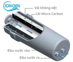 Lõi Lọc Nước Trim Ion Ti-9000 BMα Chính Hãng