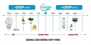 Máy Lọc Nước Ion Kiềm Trim Ion Hyper Chính Hãng Tạo Ra Nước Ion Kiềm Có Khả Năng Chống Oxy Hóa Mạnh Mẽ