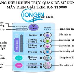 Máy Lọc Nước Ion Kiềm Trim Ion Ti-9000 Trang Bị Các Nút Bấm Cơ Có Biểu, Màu Sắc, Ngôn Ngữ Nổi Bật, Tương Ứng Với Các Chức Năng Nước Được Tạo Ra