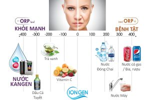 Nước Io Kiềm Chống Oxy Hóa Mạnh Mẽ