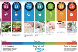 Máy Lọc Nước Ion Kiềm Trim Ion Neo Tạo Ra 7 Loại Nước Chức Năng